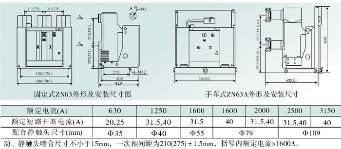 ZN63-24真空斷路器接線圖